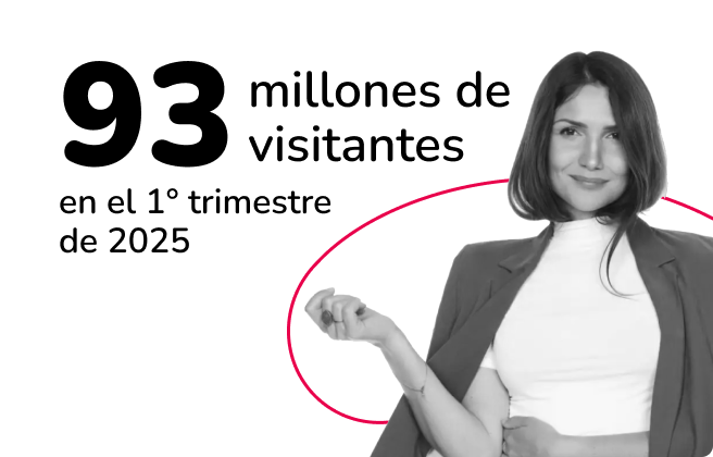 93 millones de visitantes Mallplaza 2025