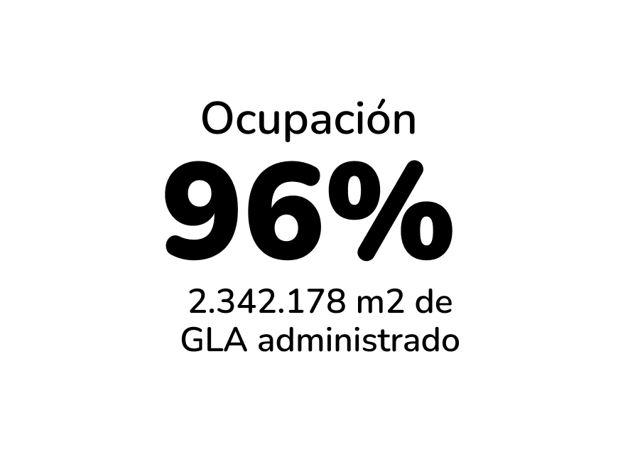 96% de ocupación en Mallplaza 2025